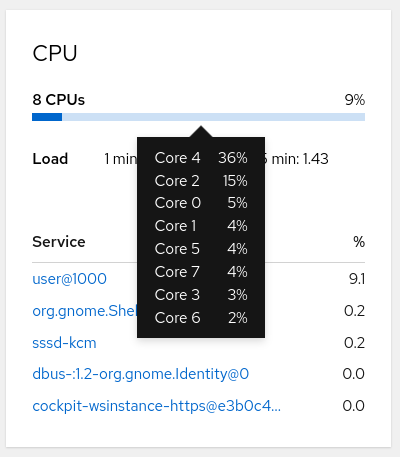 CPU cores metrics