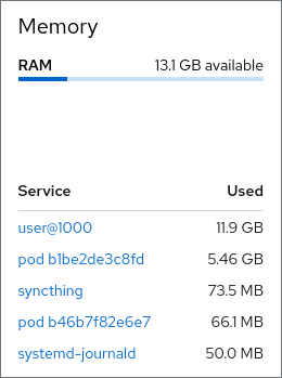 container memory usage