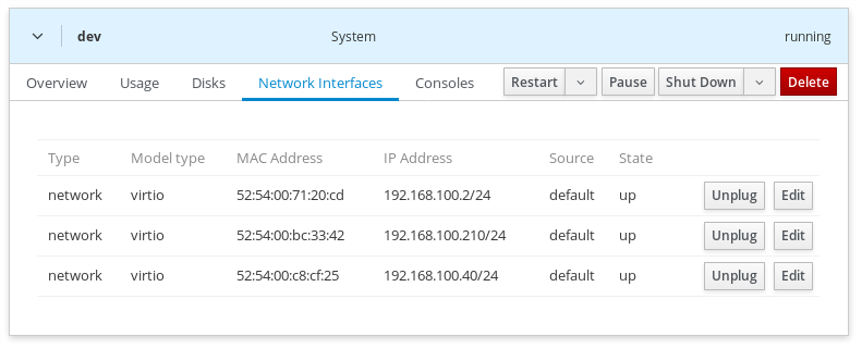 Interface addresses